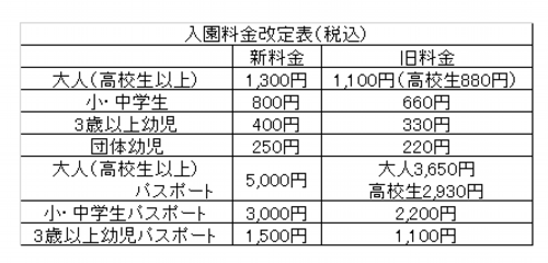 入園料改定のお知らせ（2022/7/31発表）