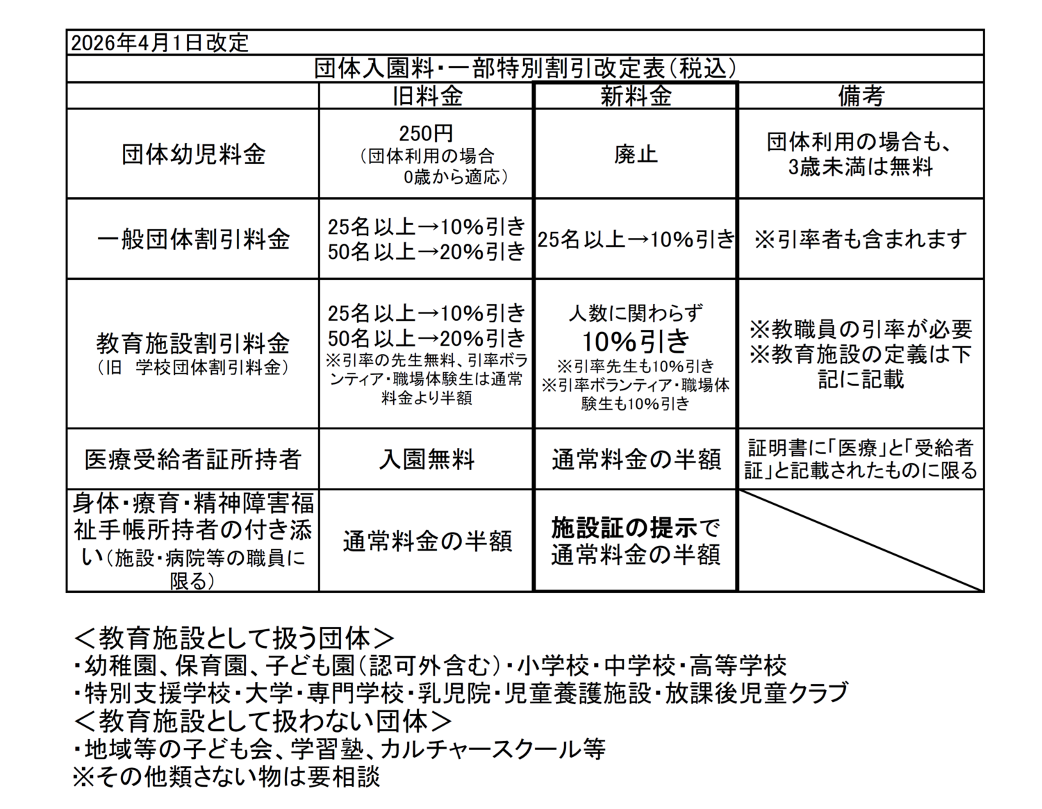 団体入園料及び一部特別割引の条件改定のお知らせ(2026年4月1日より改定)